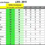 15_Lms-Clasificacion