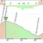 Giro2000Sestriere2