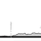 Etapa 17 Mircoles - Fuerteventura