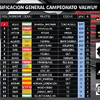 clasificacion general2