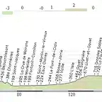 Givors - Alpe d'Huez