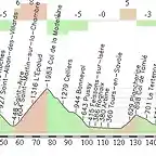 Bourg d'Oissans - Semnoz