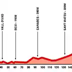 Vuelta2000Morella