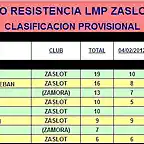 TORNEO RESISTENCIA LMP ZASLOT 2012