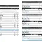 DM8 jornada 4