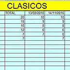 clasicos 2015 16