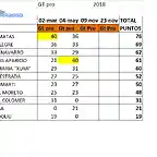 CLASIFICACION