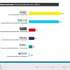 encuesta-elecciones