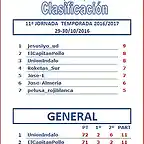 CLASIFICACION J11