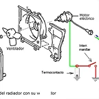 radiador-ventilador