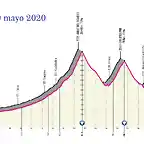 giro-ditalia-2020-stage-20