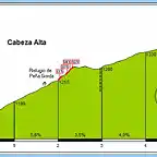 cabeza alta20160312