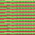 RESUL SLOTCAR DEL 7 AL 17