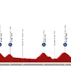 ceratizit-challenge-by-la-vuelta-women-elite-2022-stage-2