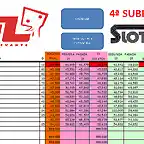 subida slotgandia sabado