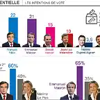 Francia-elecciones-2017-encuestas