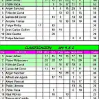 Nacional Clas Grupos SN