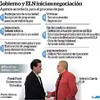 Gobierno-y-Eln-inician-conversaci?n