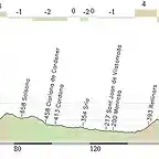 Andorra - Barcelona