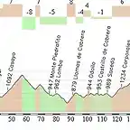 Ponferrada - Ponferrada