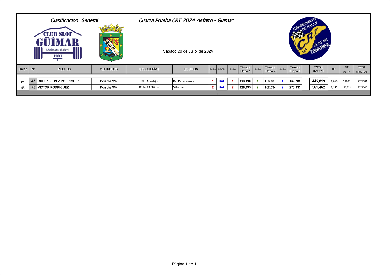 RGTIMPRESIONES24 CRT GUIMAR