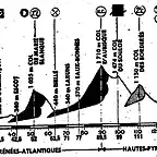 Cauterets 89