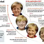 angela-merkel-info-25-09-2017