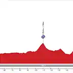 BENAVENTE-PONFERRADA (2)