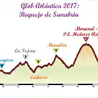 Glob Atlntica 2017_ Propuesta larga