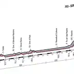 recorrido-etapa-4-giro-de-italia-2013