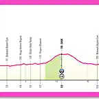 giro2025etapa2