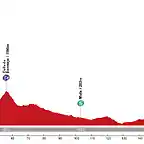 7-Lorca-Fortuna