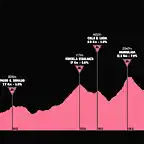 giro1975-20aprox