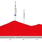 vuelta-a-espana-2019-stage-20