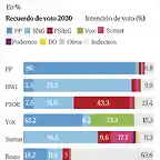 transferenciagallega360