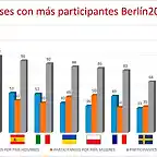 CE_berlin2018_cuadro_participantes