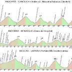 Triptico PIRINEOS