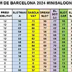 RESULT CAMP TOTAL MS DEL  1 AL 15