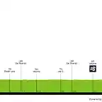 driedaagse-vd-panne-2020-result-profile-6d682003a0