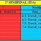 2 Semifinal (Ida)  Nuevo Eibar - Nottingham Prisas