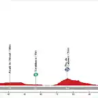 02. Pe??scola - Castell?n de la Plana (LL, 130 km, 1.190 m)