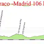 21- El Barraco- Madrid 106kms copia