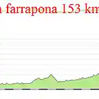 14-gijon la farrapona 153kms sanlorenzo la farrapona copia copia