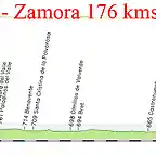 18- Astorga- Zamora 176 kms copia