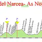 15 cangas del narcea- as nogais 176kms Pozo MM- Mi? ---- A Fiosa -Pintinidoira copia copia