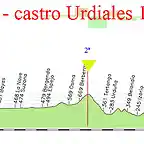 11- logro?csatro urdiales 173kms ordu?as mu?s copia copia