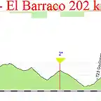 20- bejar- el barraco 202 kms pedro bernardo mijares navarrevisca sanjuan copia copia