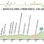 7.Salou - Tibidabo