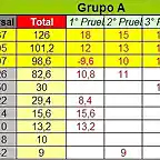 CLASIFICACION COPALICANTE 2014 GRUPO A