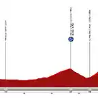la-vuelta-ciclista-a-espana-2021-stage-18